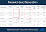 manage your google ads campaigns